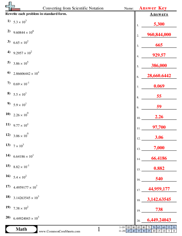  - Converting from Scientific Notation worksheet